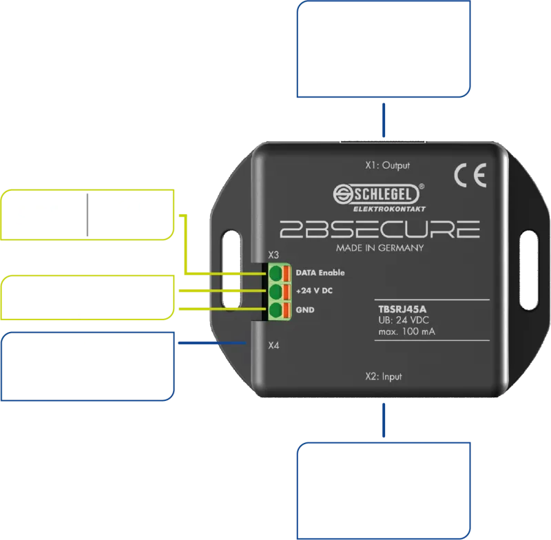 2BSecure-RJ45_with_PLC_EN_800x800