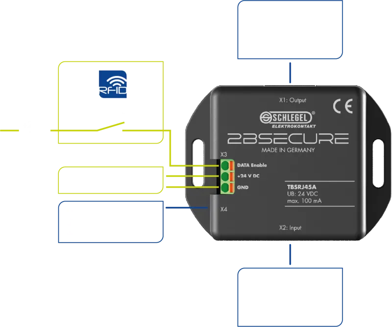 2BSecure-RJ45_with_RFID_EN_800x800