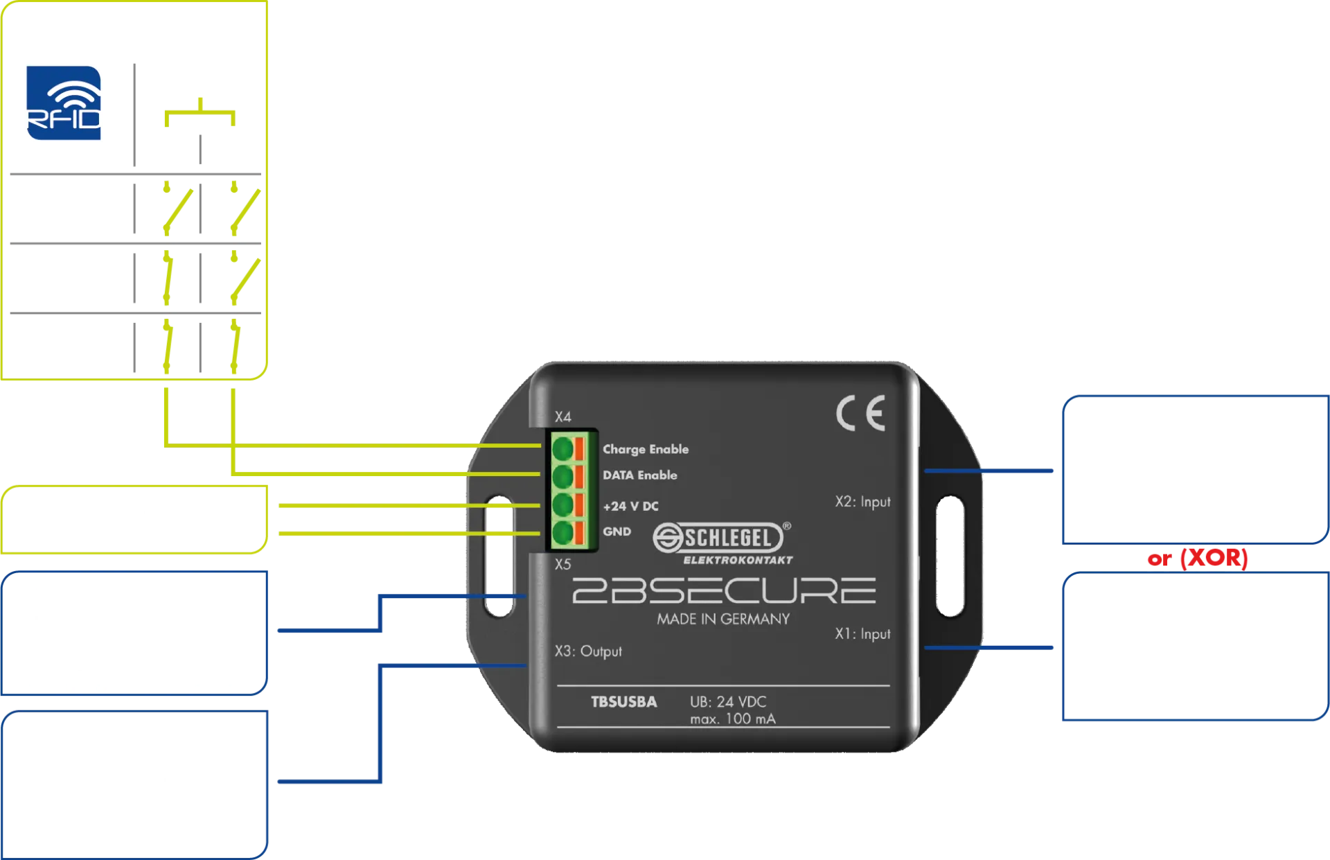 2BSecure-USB_with_RFID_EN_1920x1920