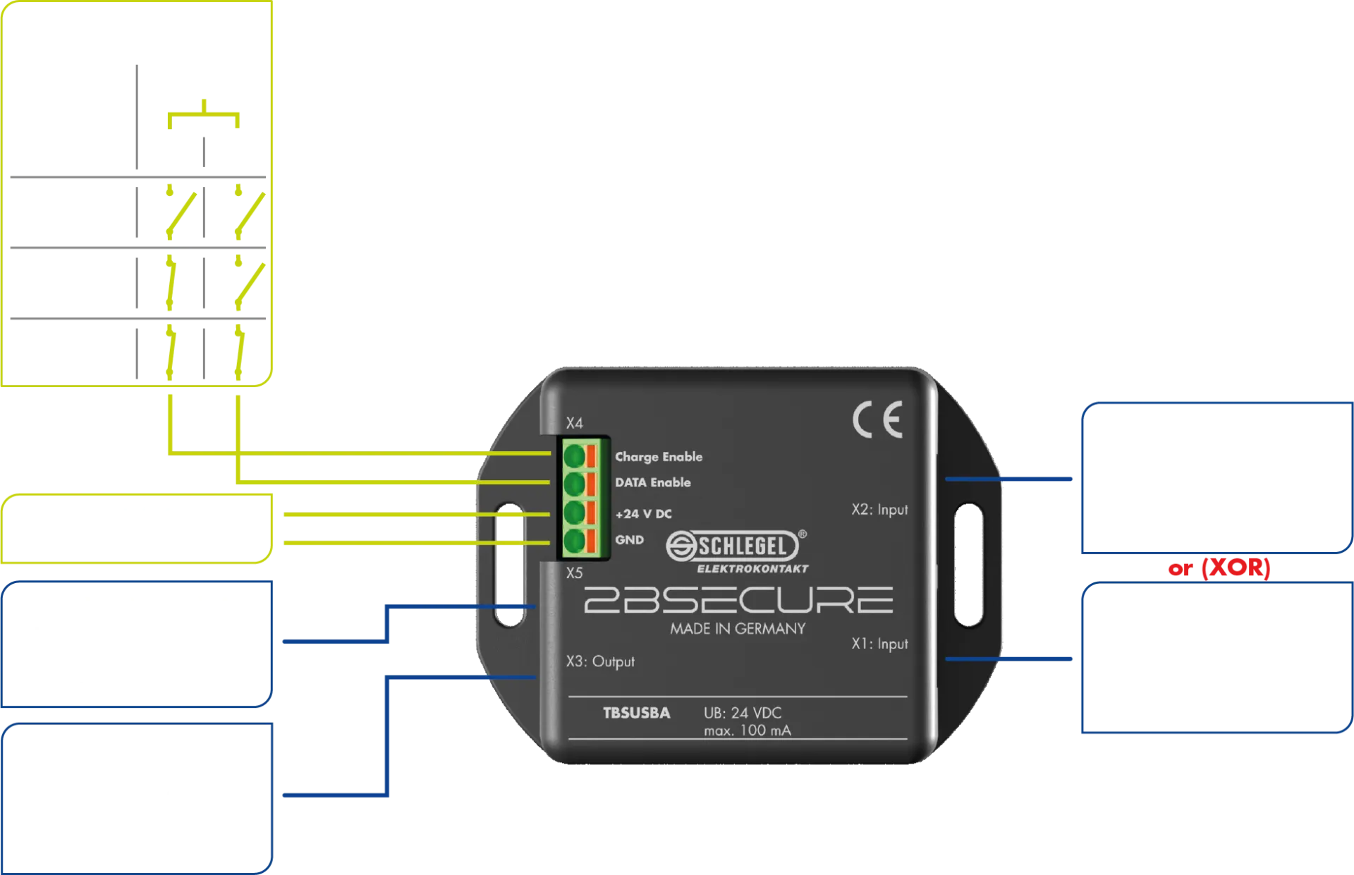 2BSecure-USB_with_key_switch_EN_1920x1920