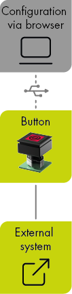 Variant_Single_Button_EN