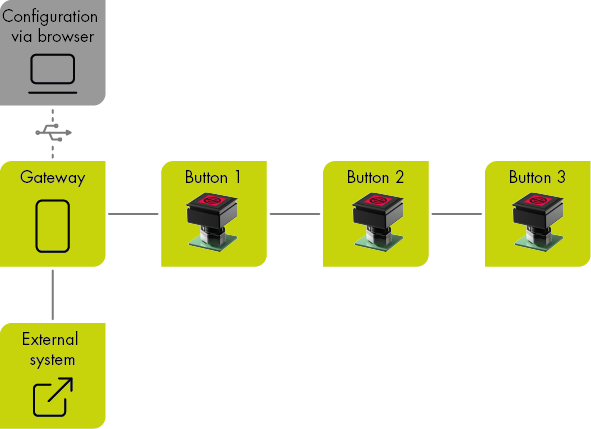 bus-system